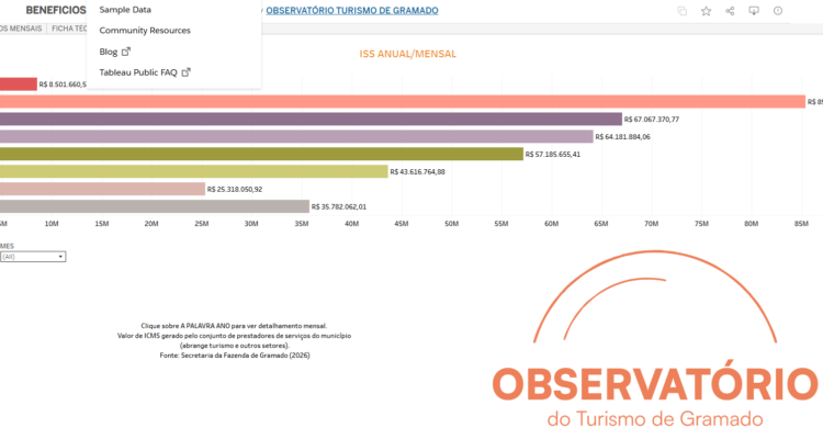 Painel Observatório - Benefícios Econômicos