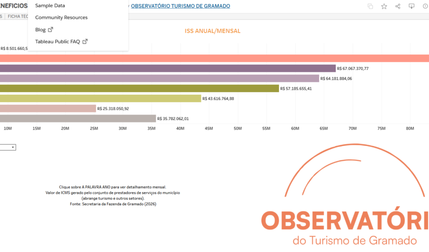 Painel Observatório - Benefícios Econômicos
